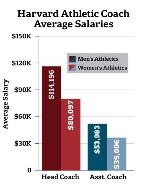 Average Salary Harvard Lawyer