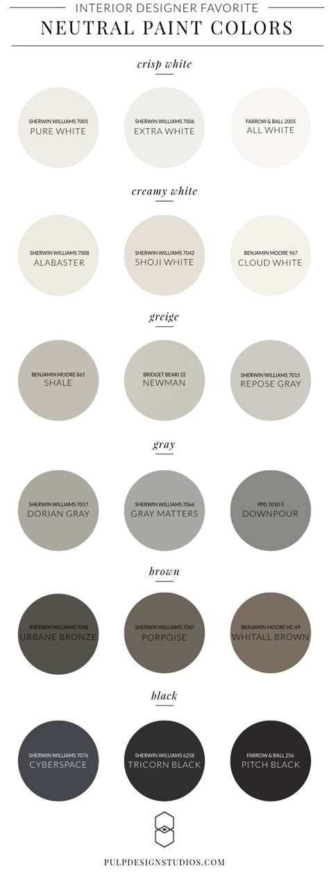 The Best Neutral Paint Colors For Your Interiors According To Designers