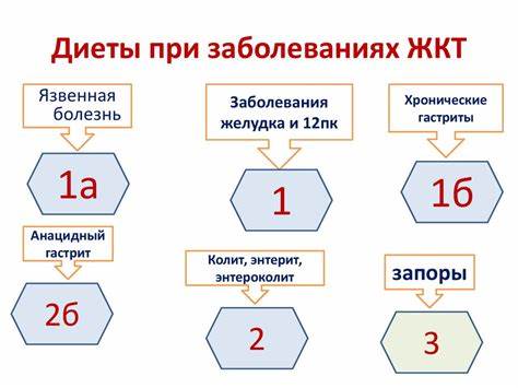 Детские диеты при заболеваниях