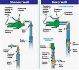 Deep Well Electric Water Pump