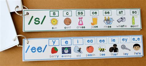 Phoneme Grapheme Posters And Resources Make Take And Teach