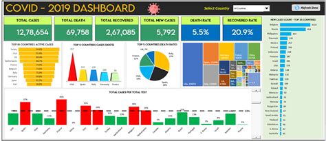 Interactive And User Friendly Excel Dashboard Mdata Finnovatics