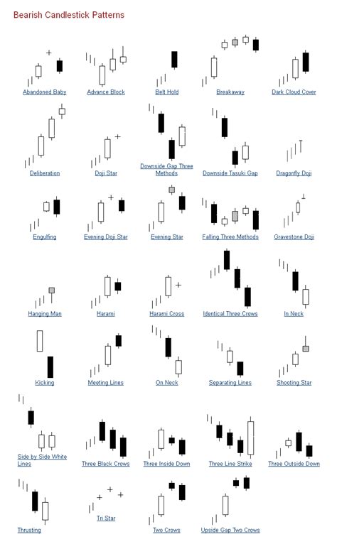 Candlestick Patterns Chart Patterns Explained Forex Tutorial Tradefx