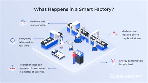 Industry 40 The Real Value Of A Smart Factory Full Guide Altamira