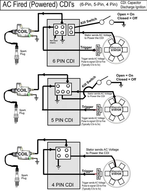 Assortment of 6 pin trailer connector wiring diagram. 6 Pin Cdi Box Wiring Diagram | Wiring Diagram