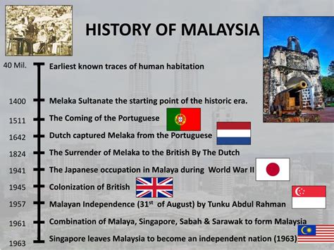 Malaysia is a federal constitutional monarchy located in southeast asia. PPT - Culture of Malaysia - CCAP PowerPoint Presentation ...