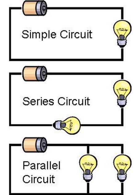 Simple Diagram Of A Series Circuit Electric Circuit Diagrams Lesson
