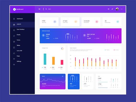 Dashboard Or Admin Panel Uiux Design Template Search By Muzli
