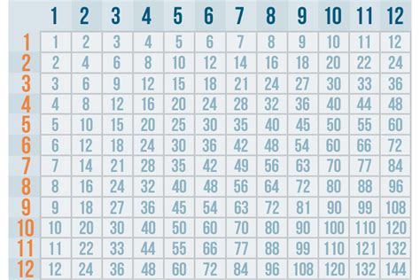 Multiplication Table 1 20 Worksheet Elcho Table