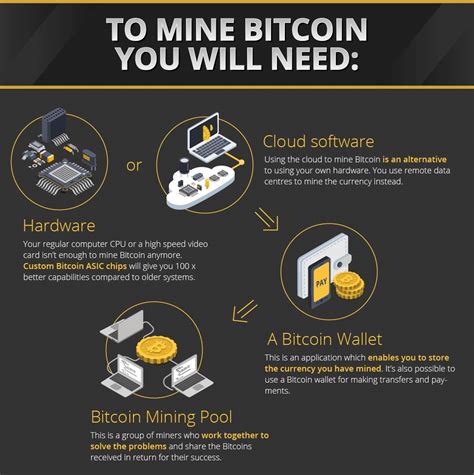 How Much Do Bitcoin Miners Get Paid How To Earn Bitcoin Without Investment