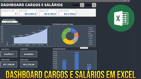 Dashboard Rh Em Planilha Excel Planilhas Excel Excelcoaching Images