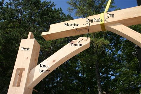 Timber frame joinery | Timber frame joinery, Timber frame building, Timber frame joints