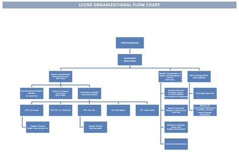School District Organization Chart A Visual Reference Of Charts