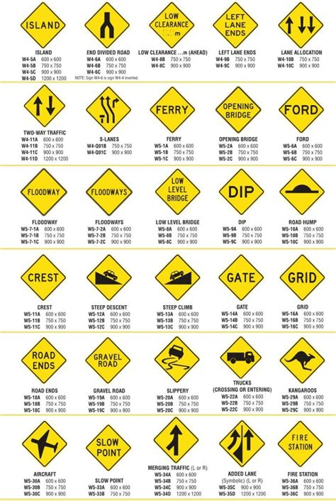 Warning Signs Codes And Sizes Enviropost