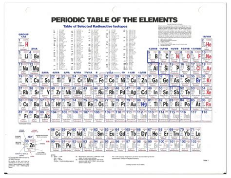 Fisher Scientific Periodic Chart Of The Elements Chart Walls