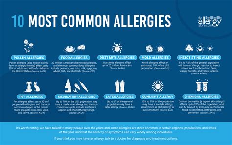 What Are The 10 Most Common Allergies Allergystorecom
