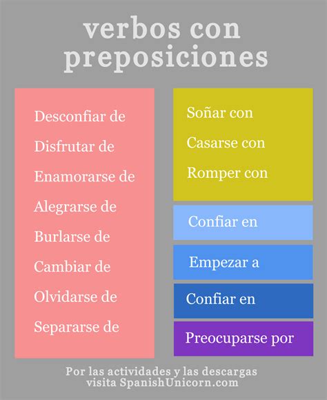 Verbos Con Preposiciones Spanish Verb Ser Teach Me Spanish Spanish