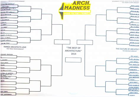 Be Part Of The Madness Arch Madness