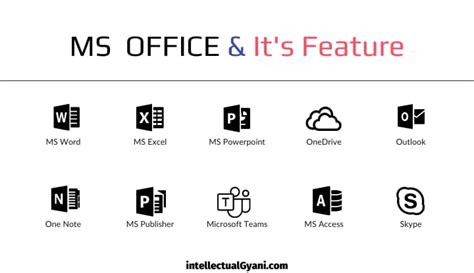 Importance Of Ms Office And Its Features Full Study