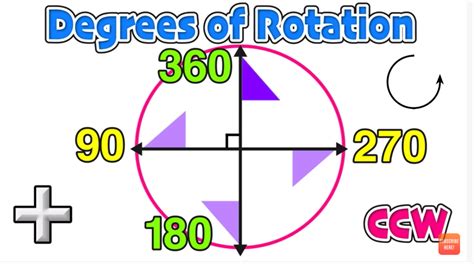 Geometry Rotations Clockwise And Counterclockwise Explained — Mashup Math
