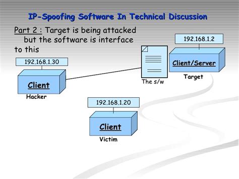 Hackers exploit known vulnerabilities to launch an attack. Ip spoofing software - software