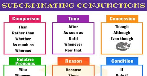 Subordinating Conjunctions Ultimate List And Great Examples The Best