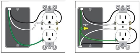 How To Install Your Own Usb Wall Outlet At Home
