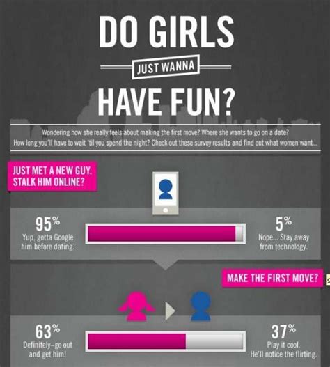ideal female romance infographics female dating preferences