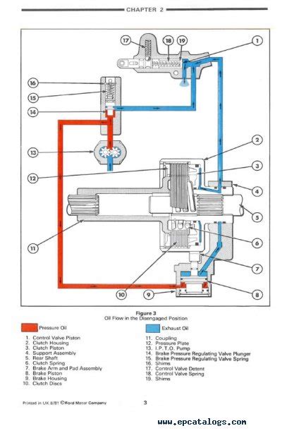 It shows the parts of the circuit as streamlined forms and the power as well as signal connections between the gadgets. Ford 7710 Wiring Diagram - Wiring Diagram