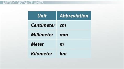 Metric Units Of Length Overview Conversion And Examples Video