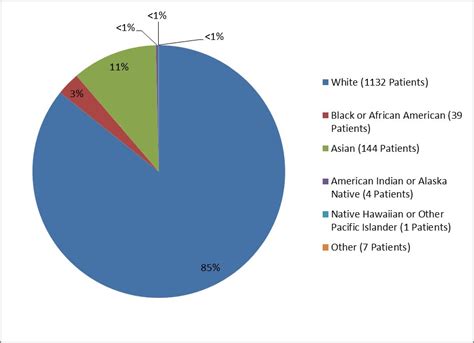 african white sex