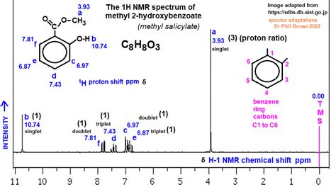 1h Proton Nmr Spectrum Of Methyl 2 Hydroxybenzoate C8h8o3 Lowhigh