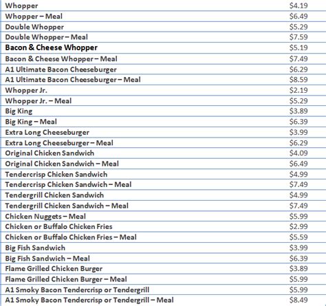 Burger king menu 2020 (page 1) burger king menu prices uk price list updated february 2020 burger king nz coupons & deals these pictures of this page are about:burger king menu 2020 burger king, often abbreviated as bk, is a global chain of hamburger fast food restaurants headquartered in. Burger king Menu with Prices Complete List (2020) - Free ...