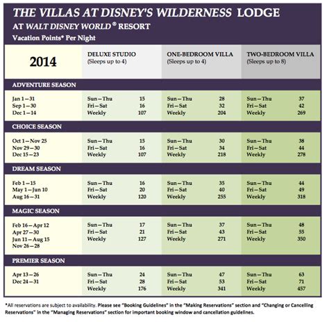 Villas At Disneys Wilderness Lodge A Timeshare Broker Inc