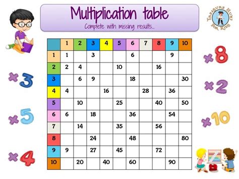 Multiplication Table Multiplication Table Printable Photo Albums Of