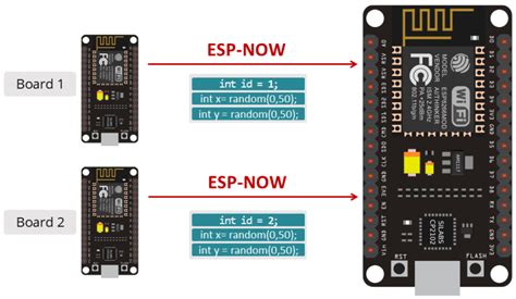 Esp Now Receive Data From Multiple Esp8266 Boards Many To One Random Nerd Tutorials