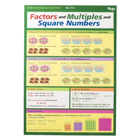 Gillian Miles Times Tables Factors And Multiples Wall Chart Officeworks