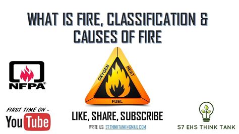 What Is Fire Causes Of Fire And Classifications Of Fire Youtube
