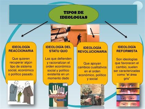 Ideologias Politicas Derecho Iv Ciclo Unjfsc