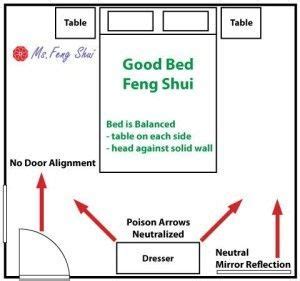 One room in your home that should certainly feel supportive and nurturing is the bedroom. Feng Shui Bedroom Layout Small Room - HOME DELIGHTFUL ...