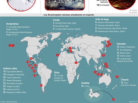 25 Volcanes En El Mundo Mantienen Actividad Eruptiva Portalambiental
