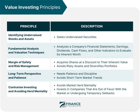 Value Investing Definition Principles Strategies Pros And Cons