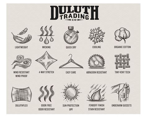 Duluth Trading Icons Created By Steven Noble On Behance