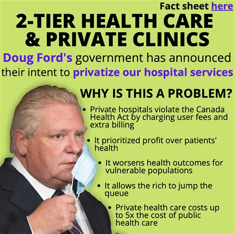 Fact Sheet Two Tier Health Care And Private Clinics Ontario Health