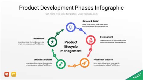 Product Life Cycle Powerpoint Template Free Download 9 Slides Just