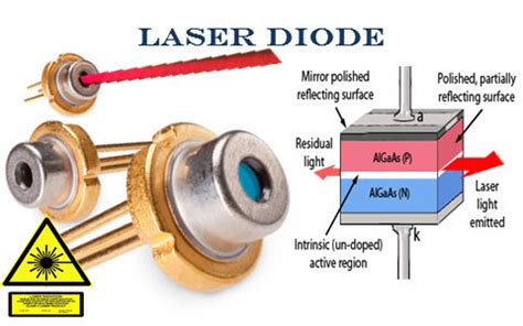 Beratung Berwachen Ansteckende Krankheit Laser Diode Principle Of