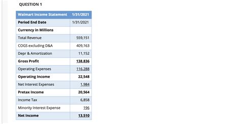 Solved QUESTION 1 Walmart Income Statement 1/31/2021 Period | Chegg.com