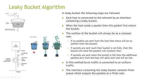 Congestion Control Algorithm Leaky Bucket Algorithm Open Loop And