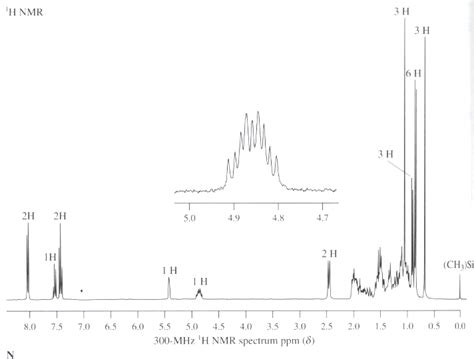 Solved The 1h Nmr Spectrum Of Cholesteryl Benzoa Solutioninn