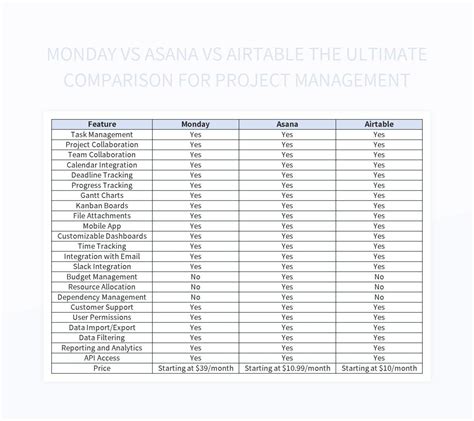 Monday Vs Asana Vs Airtable The Ultimate Comparison For Project
